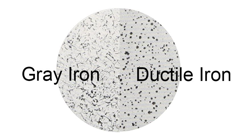 Ductile Iron VS Cast Iron - From A 20-year-old Foundry Engineer