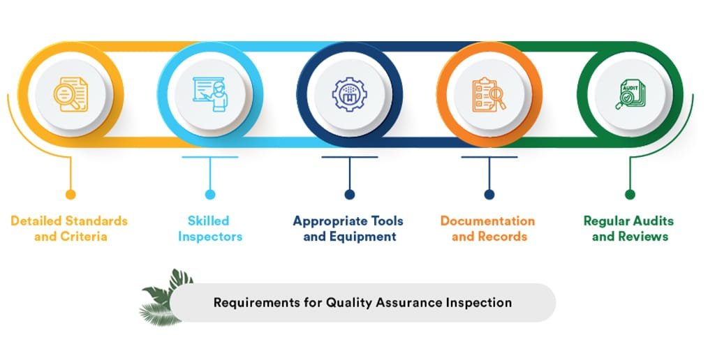More Transparent Inspection Process