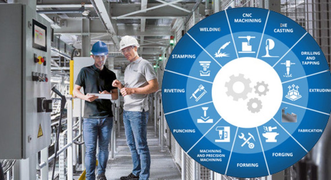 Perfect Production Solution